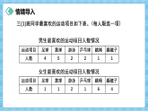 （2026新教材）人教版小学数学三年级下册5.2《认识复式统计表》课件+教学设计+同步练习（含答案）