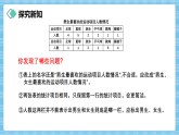 （2026新教材）人教版小学数学三年级下册5.2《认识复式统计表》课件+教学设计+同步练习（含答案）