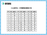 （2026新教材）人教版小学数学三年级下册5.3《数据的收集、整理与表达》课件+教学设计+同步练习（含答案）