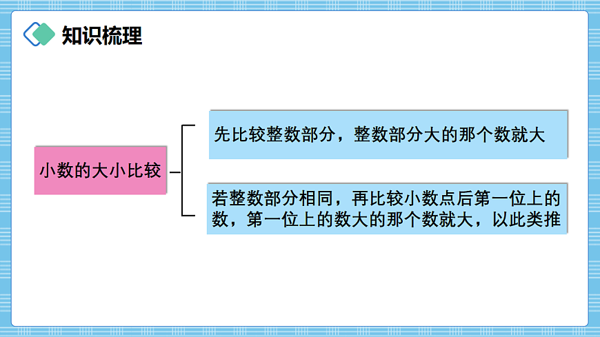 （2026新教材）人教版小学数学三年级下册6.6《练习十六》PPT课件第3页