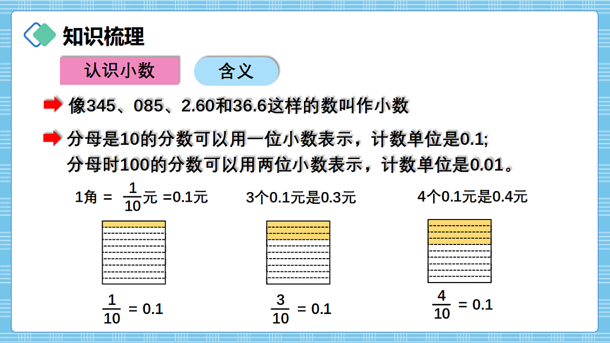 （2026新教材）人教版小学数学三年级下册6.7《整理和复习》PPT课件第2页