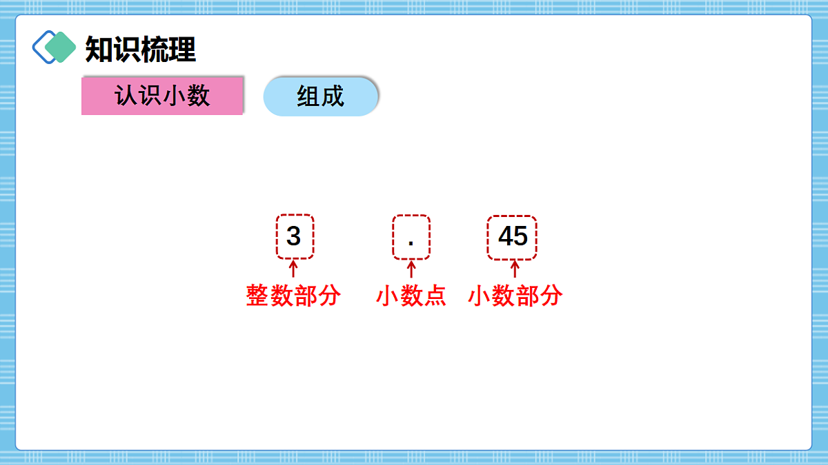 （2026新教材）人教版小学数学三年级下册6.7《整理和复习》PPT课件第3页