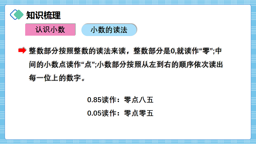 （2026新教材）人教版小学数学三年级下册6.7《整理和复习》PPT课件第4页