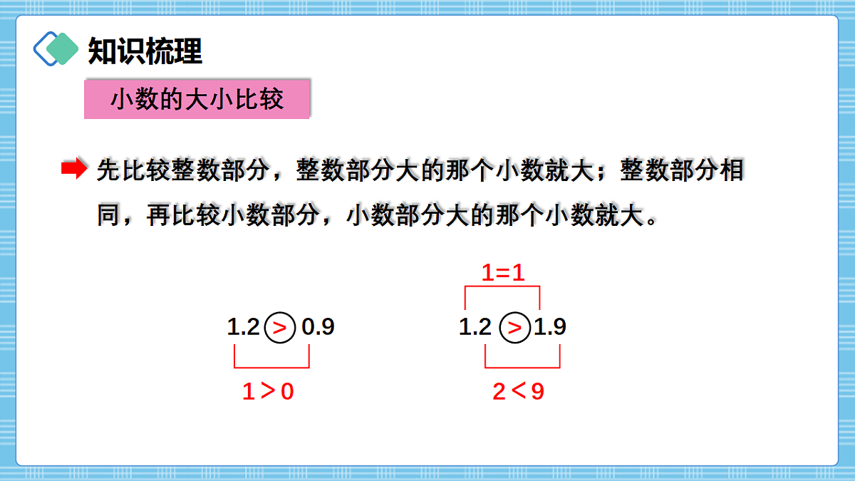 （2026新教材）人教版小学数学三年级下册6.7《整理和复习》PPT课件第5页