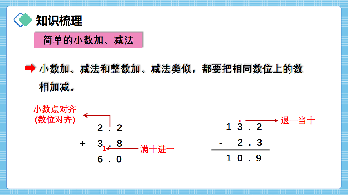 （2026新教材）人教版小学数学三年级下册6.7《整理和复习》PPT课件第6页