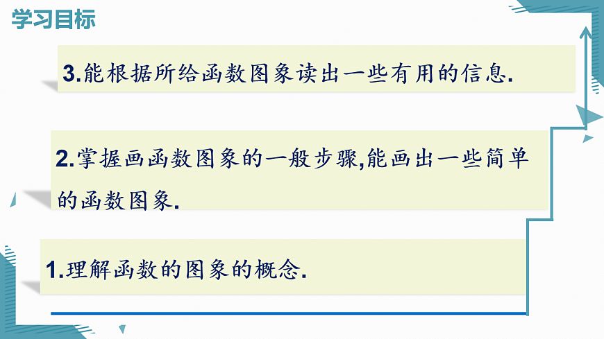 2026学年新人教版初中数学八年级下册22.2函数的图象及其画法（第1课时）课件第2页