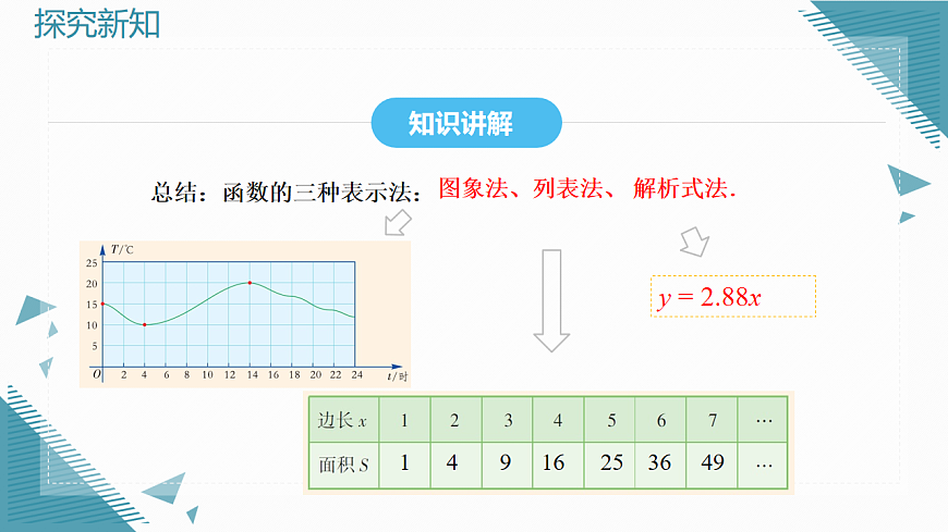 2026学年新人教版初中数学八年级下册22.2函数的表示方法（第2课时）课件第7页