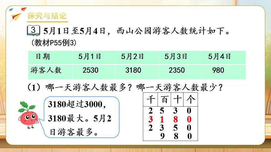 【任务型备课】苏教版二年级下册-5.3 四位数的大小比较（课件）第7页