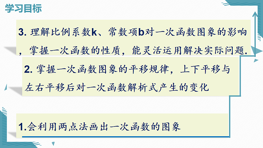 2026学年新人教版初中数学八年级下册23.2一次函数的图像与性质（第2课时）课件第2页