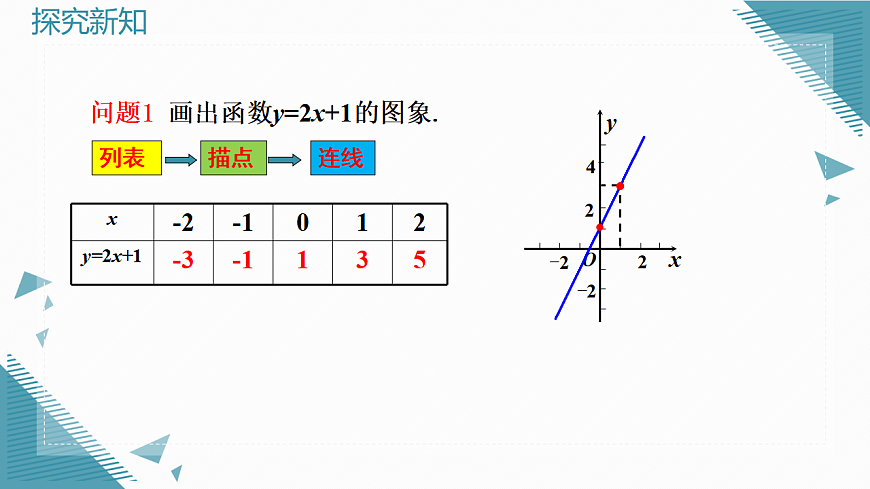 2026学年新人教版初中数学八年级下册23.2一次函数的图像与性质（第2课时）课件第5页