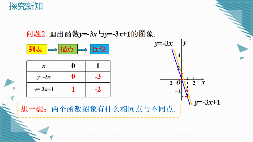 2026学年新人教版初中数学八年级下册23.2一次函数的图像与性质（第2课时）课件第6页