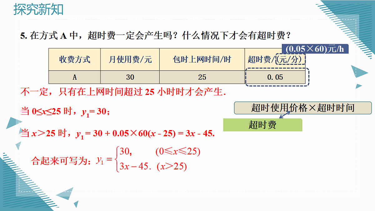 2026学年新人教版初中数学八年级下册23.4实际问题与一次函数课件第7页