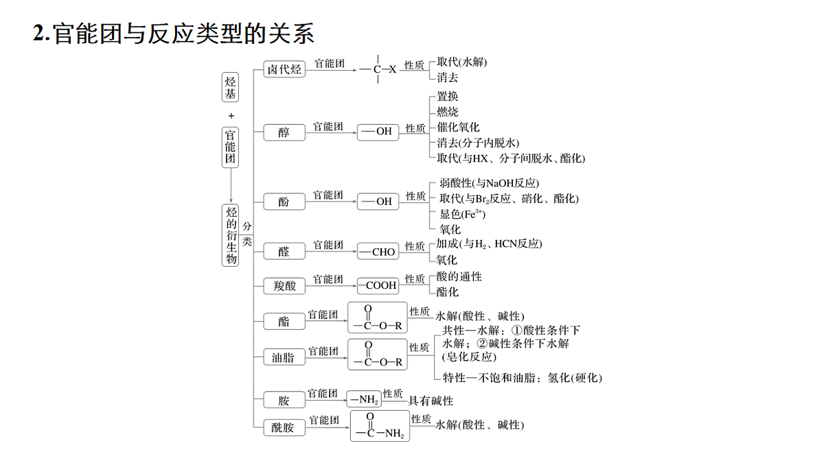 17918835第5页