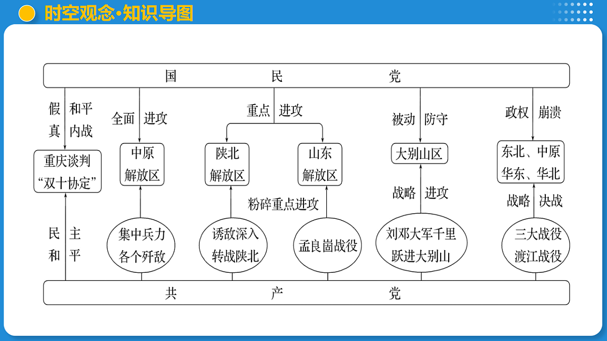 17919343第7页