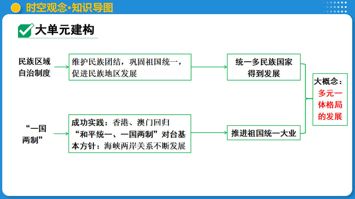 17919345第7页