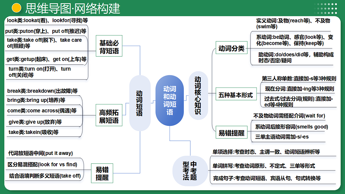 17919350第6页