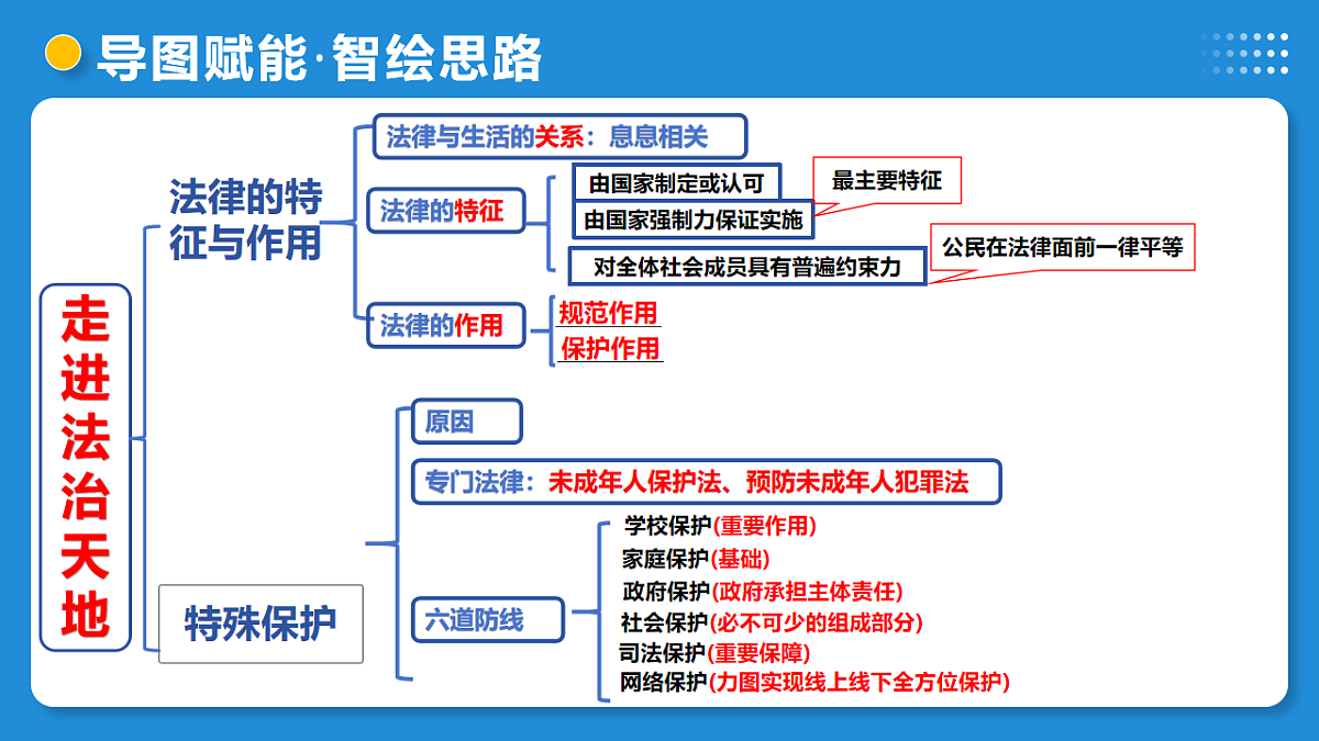 17919364第7页