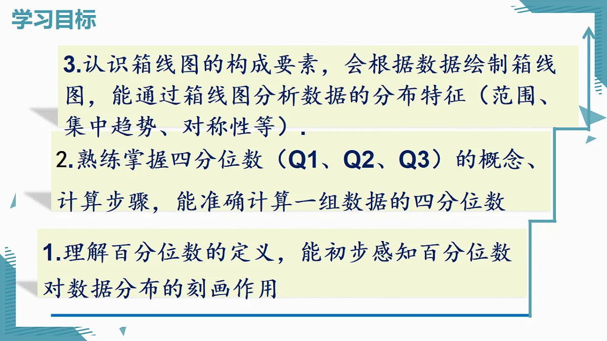 2026学年新人教版初中数学八年级下册.24.3 数据的四分位数课件pptx第2页