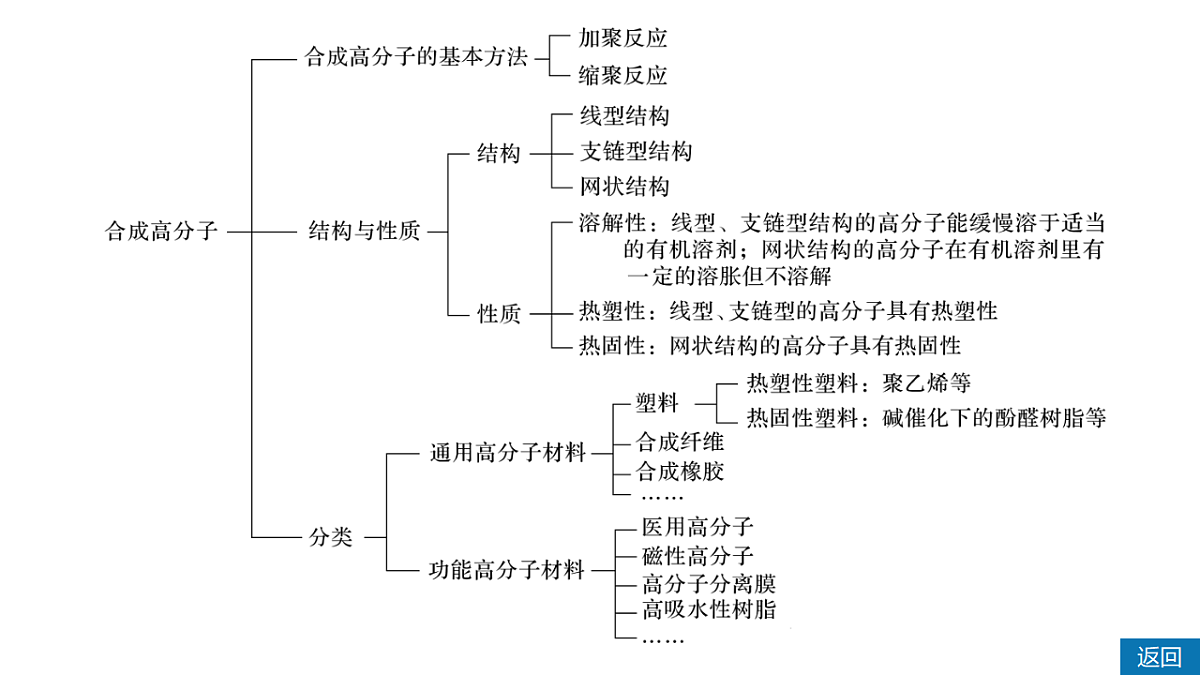 17920072第4页