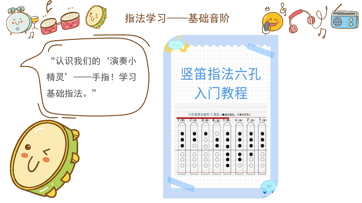 1.5竖笛第6页