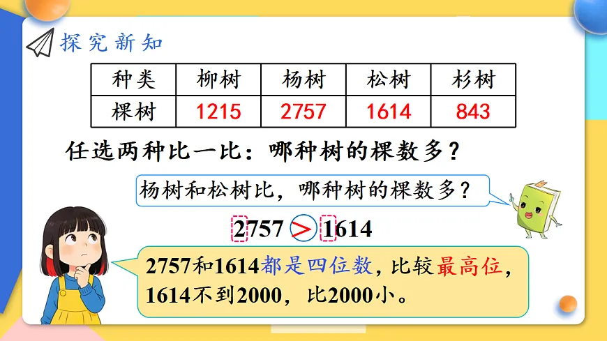 人教版小学数学二年级下册 第12课时《万以内的数比较大小》课件第6页
