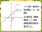 16.3.3 一次函数的性质 课件 2025-2026学年华东师大版数学八年级下册