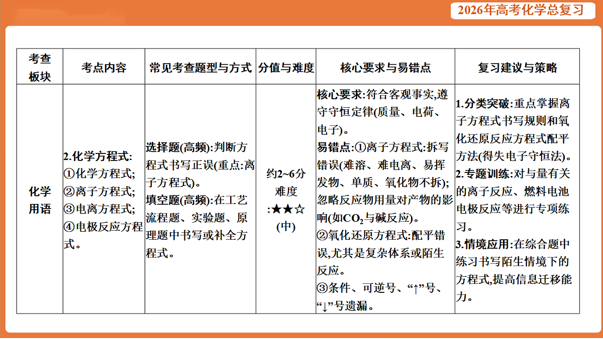 17923064第3页