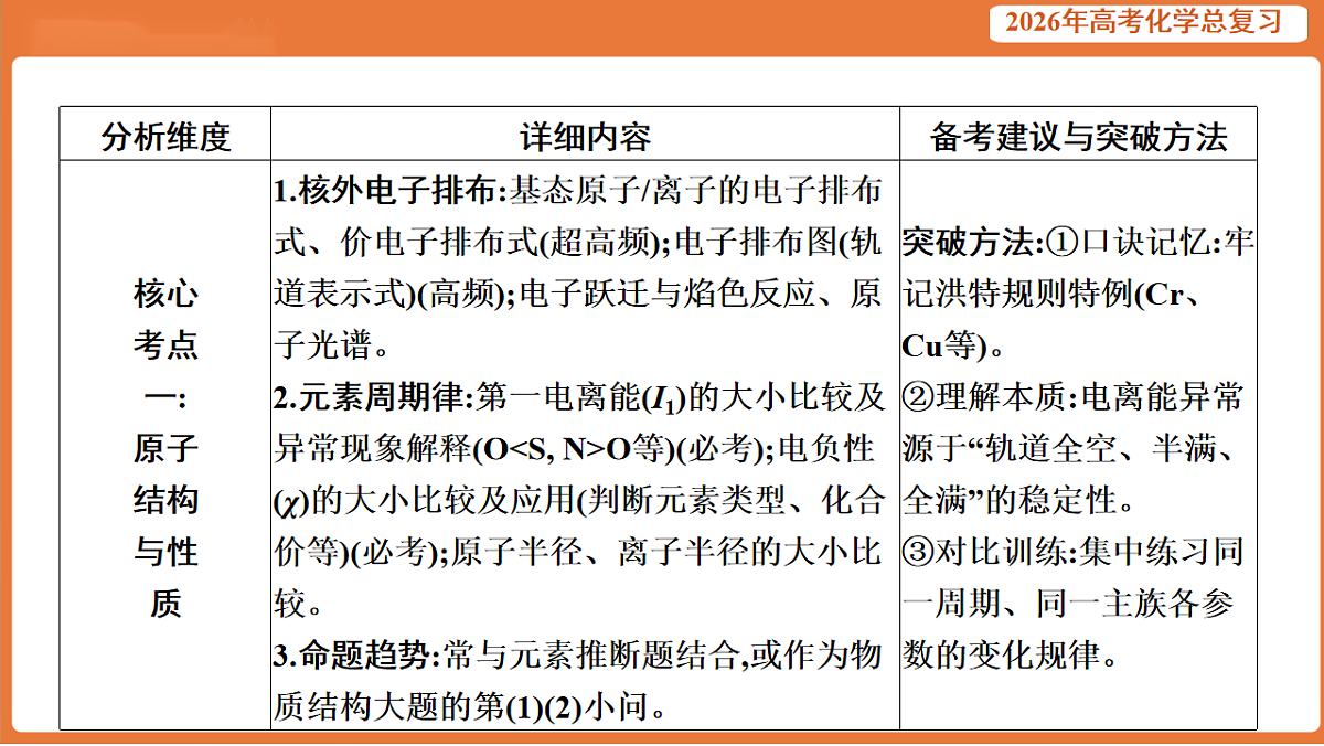 17923089第3页