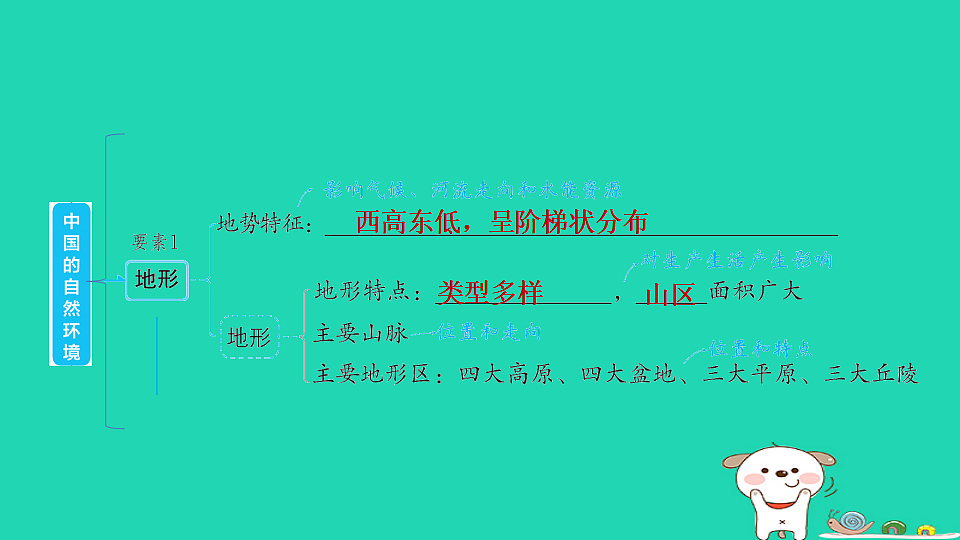 17923246第3页
