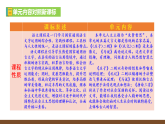 八下第六单元解读课件