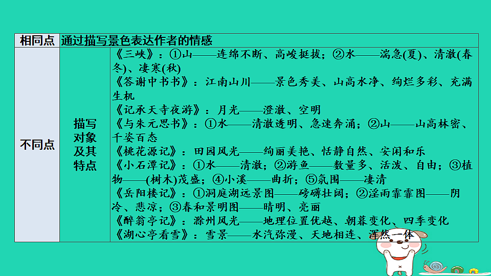 17925512第3页