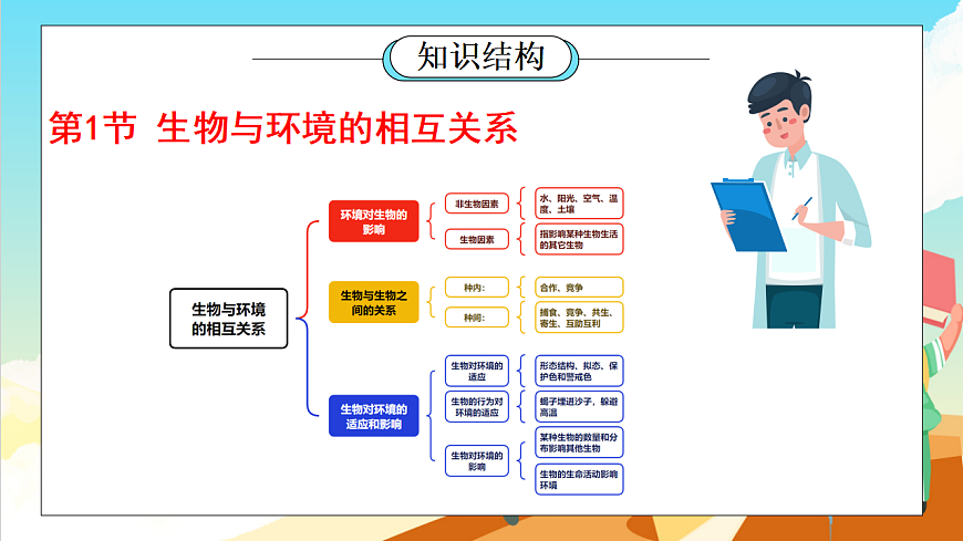 浙教版科学九下第2章 《生物与环境》（单元复习课件）第2页
