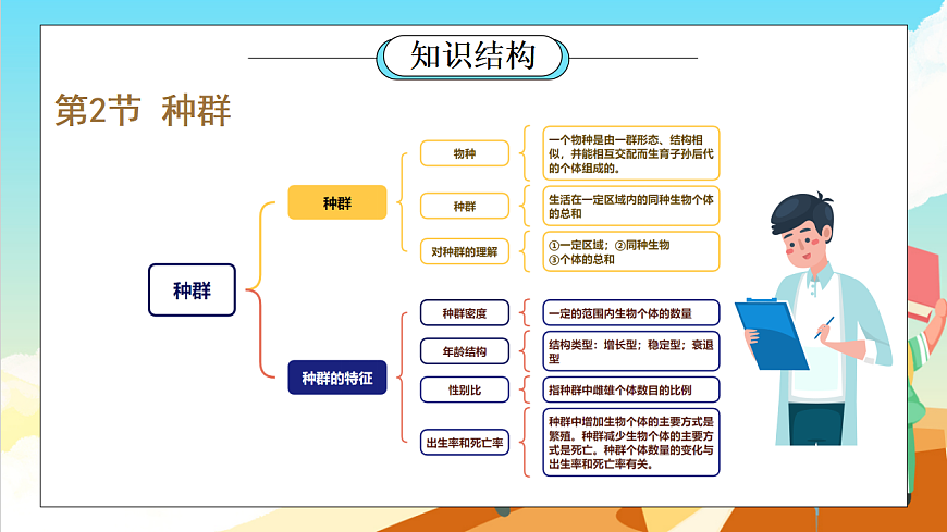 浙教版科学九下第2章 《生物与环境》（单元复习课件）第6页