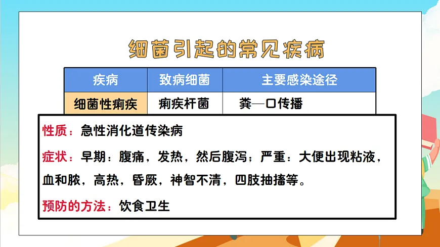 浙教版科学九下3.2 《来自微生物的威胁》（教学课件）第7页