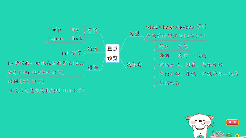 17927517第6页