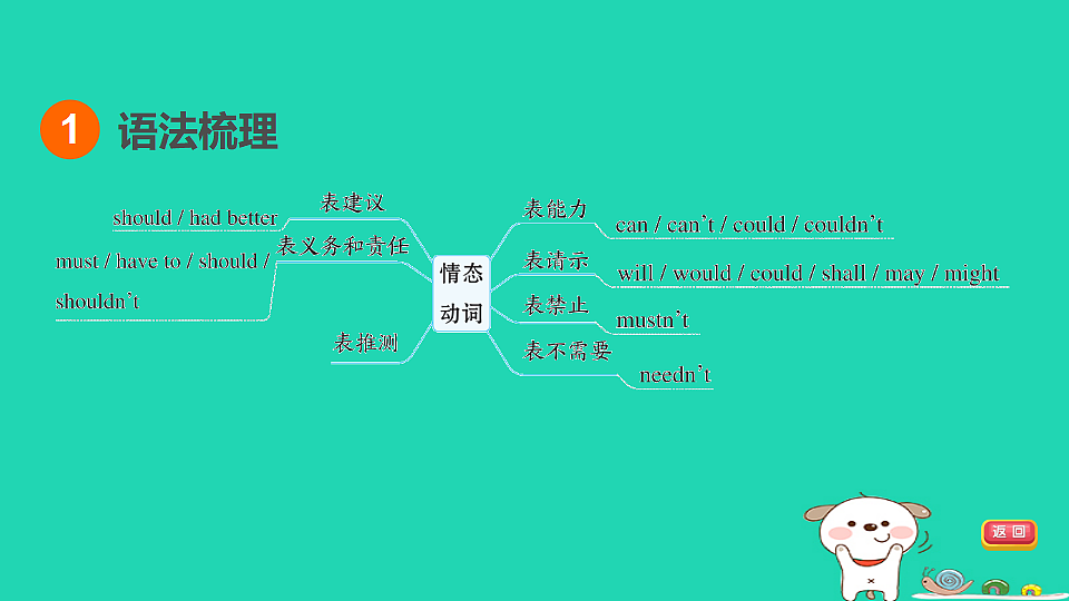 17927573第3页