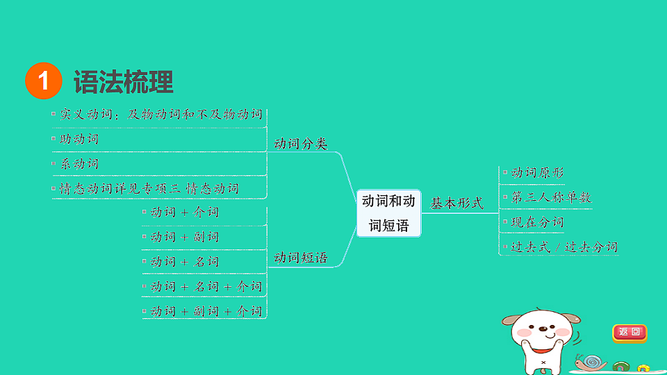 17927575第3页