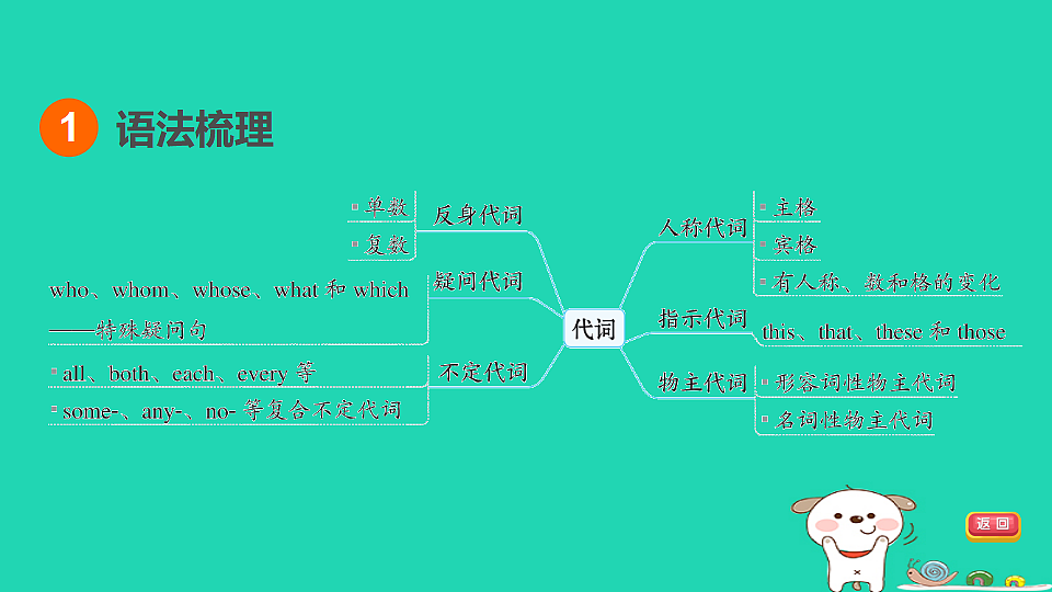 17927576第3页