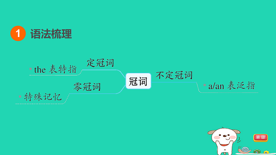 17927577第3页