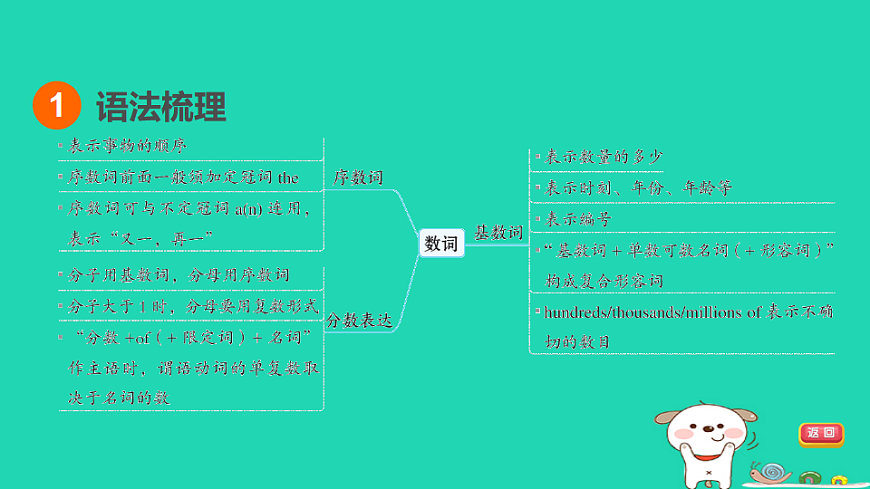 17927578第3页
