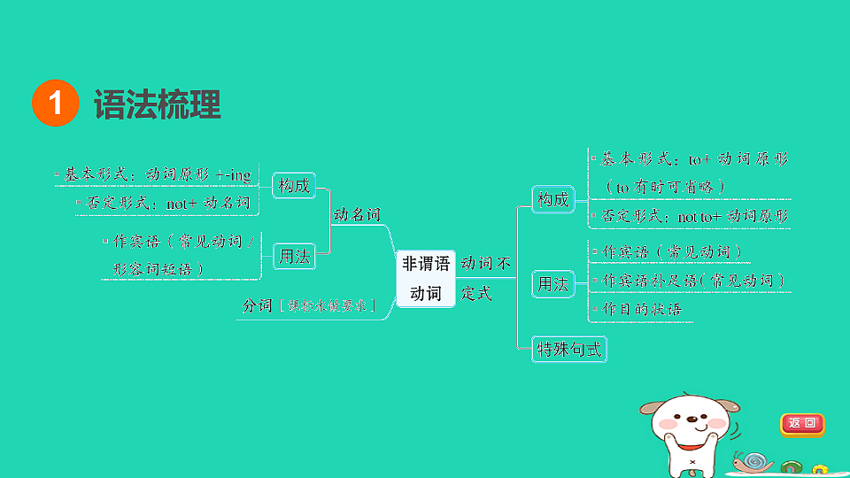 17927580第3页
