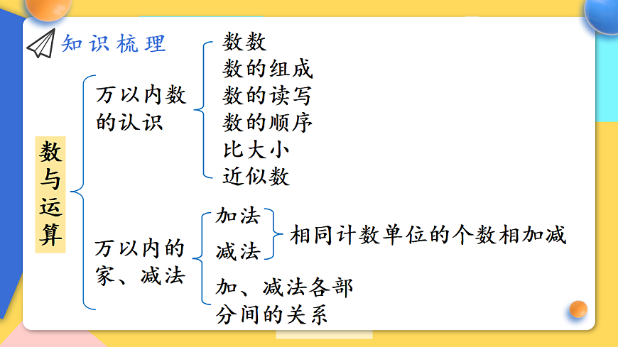 人教版小学数学二年级下册 第1课时《数与运算》课件第3页