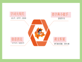 第二单元 复习 课件+素材 2025-2026学年语文二年级上册统编版