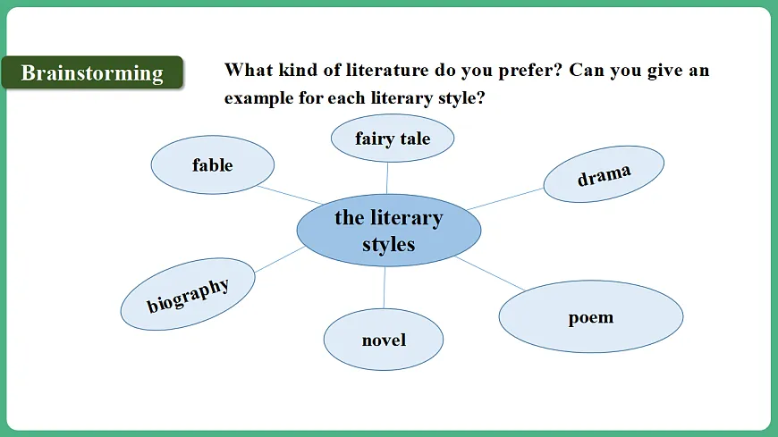 Unit 12 Lesson 8 Project and Review第3页