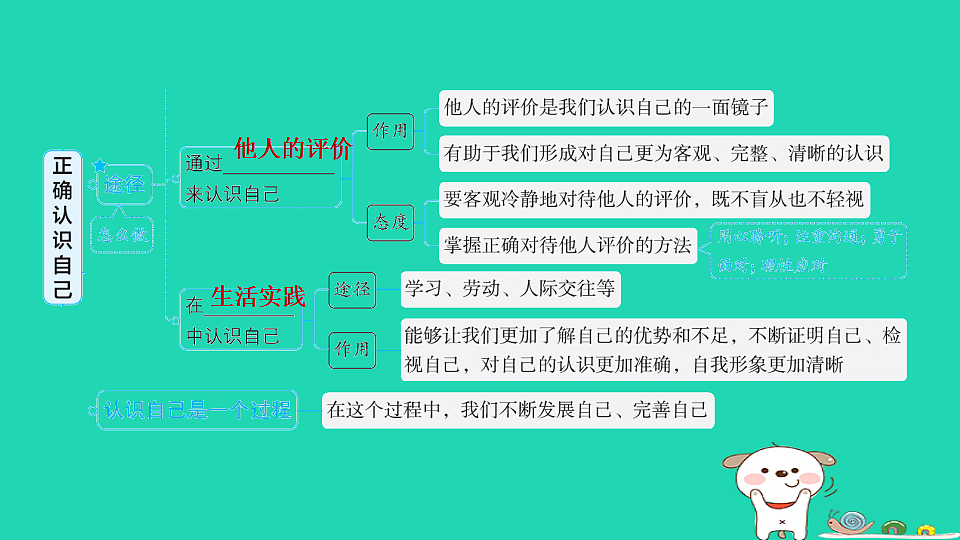 17930674第4页