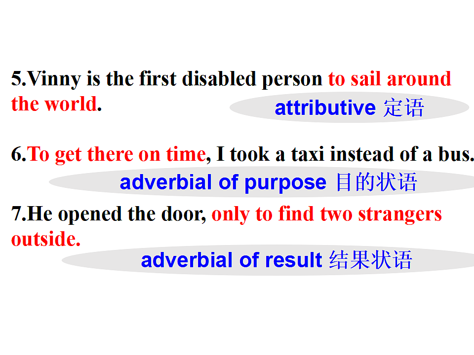 译林英语高一必修三Unit2Natural disasters Grammar and usage课件第4页