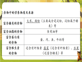 9.1化学与人类健康-课件--2025-2026学年沪教版（新教材）化学九年级下册