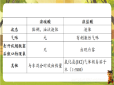 8.2常见的酸和碱-课件--2025-2026学年沪教版（新教材）化学九年级下册