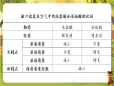 8.2常见的酸和碱-课件--2025-2026学年沪教版（新教材）化学九年级下册