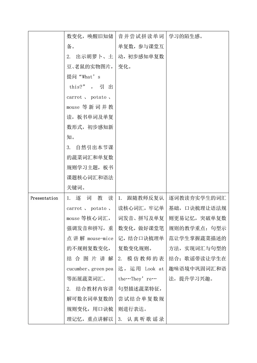【任务型备课】PEP版英语四下-Unit 5 Part B Let's learn&Listen and chant（教案）第3页